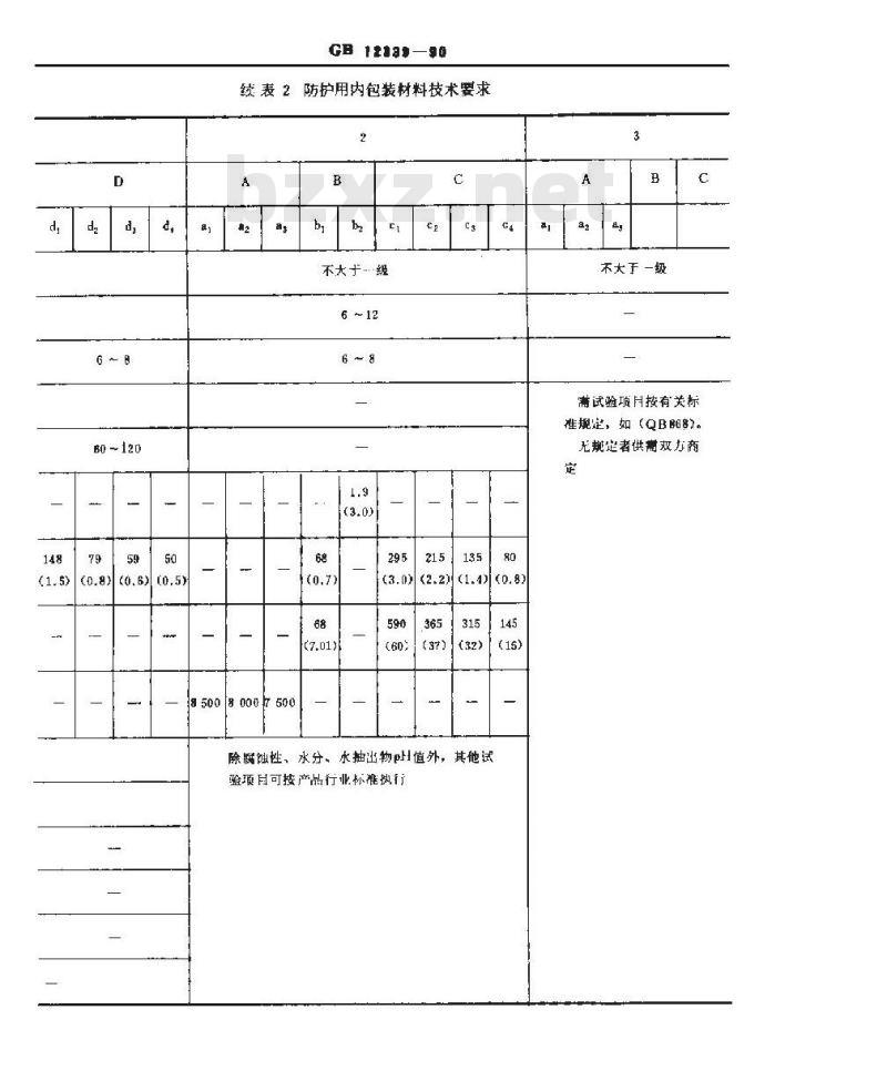 GB 12339-1990 防护用内包装材料