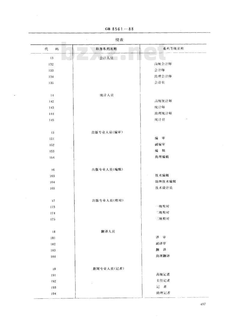 GB 8561-1988 专业技术职务代码