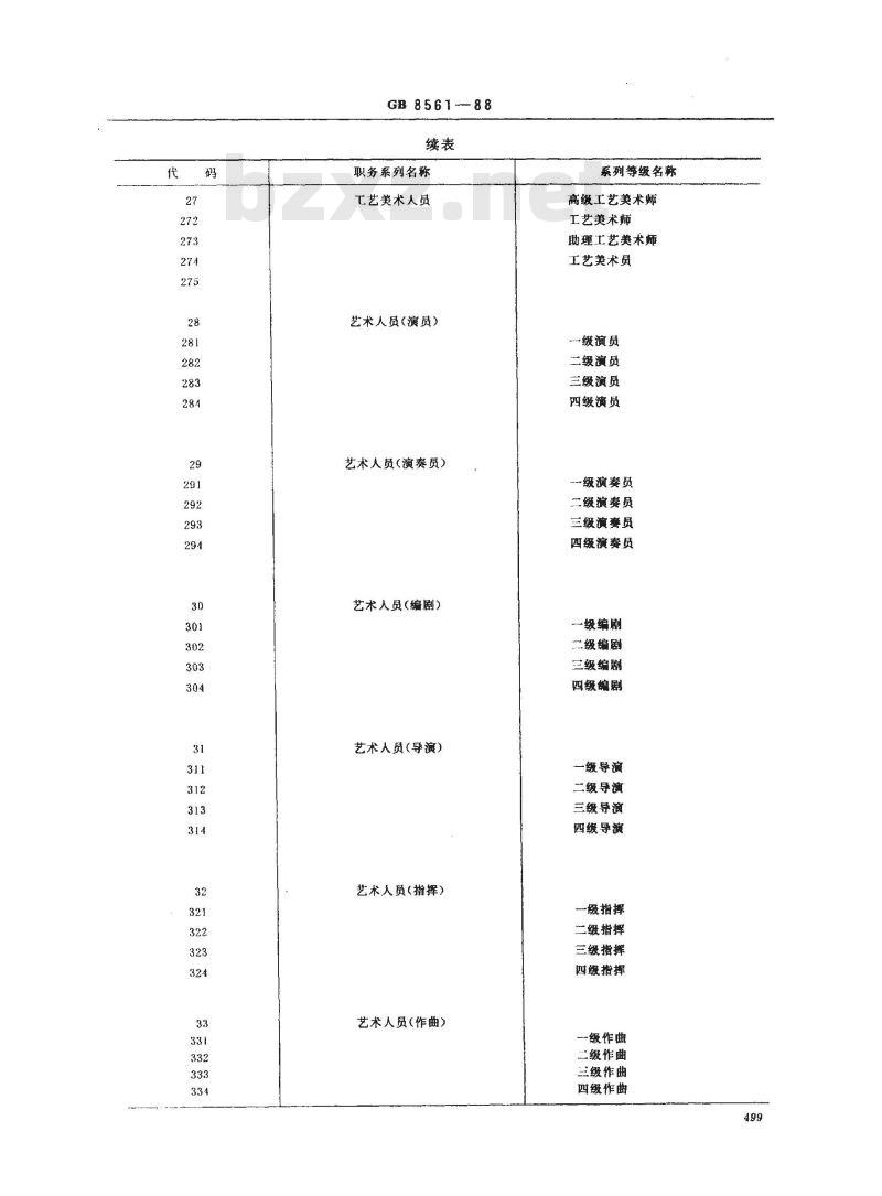 GB 8561-1988 专业技术职务代码
