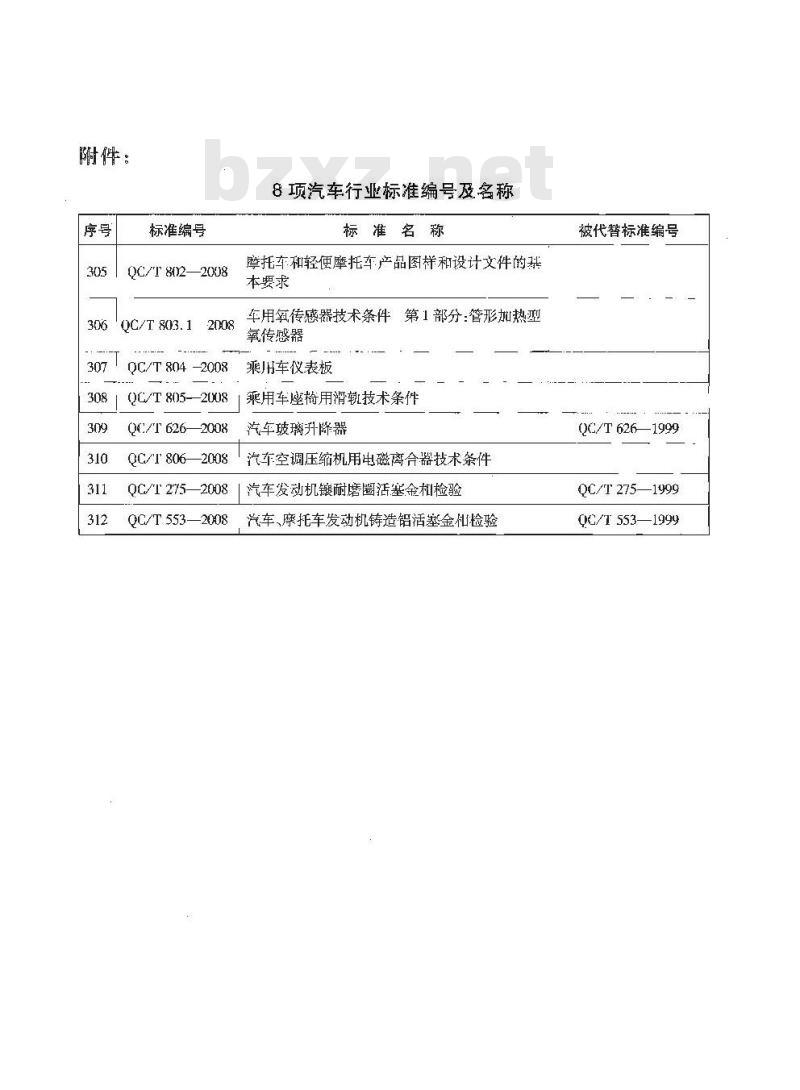 QC/T 804-2008 乘用车仪表板