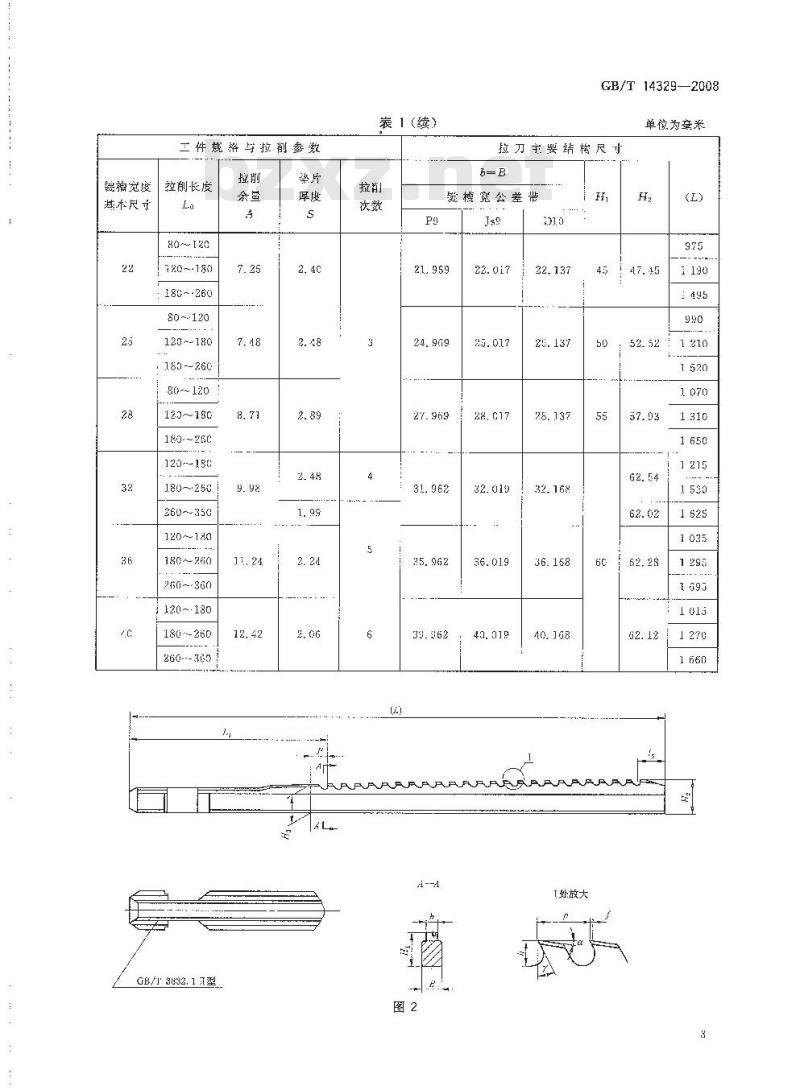 GB/T 14329-2008 键槽拉刀