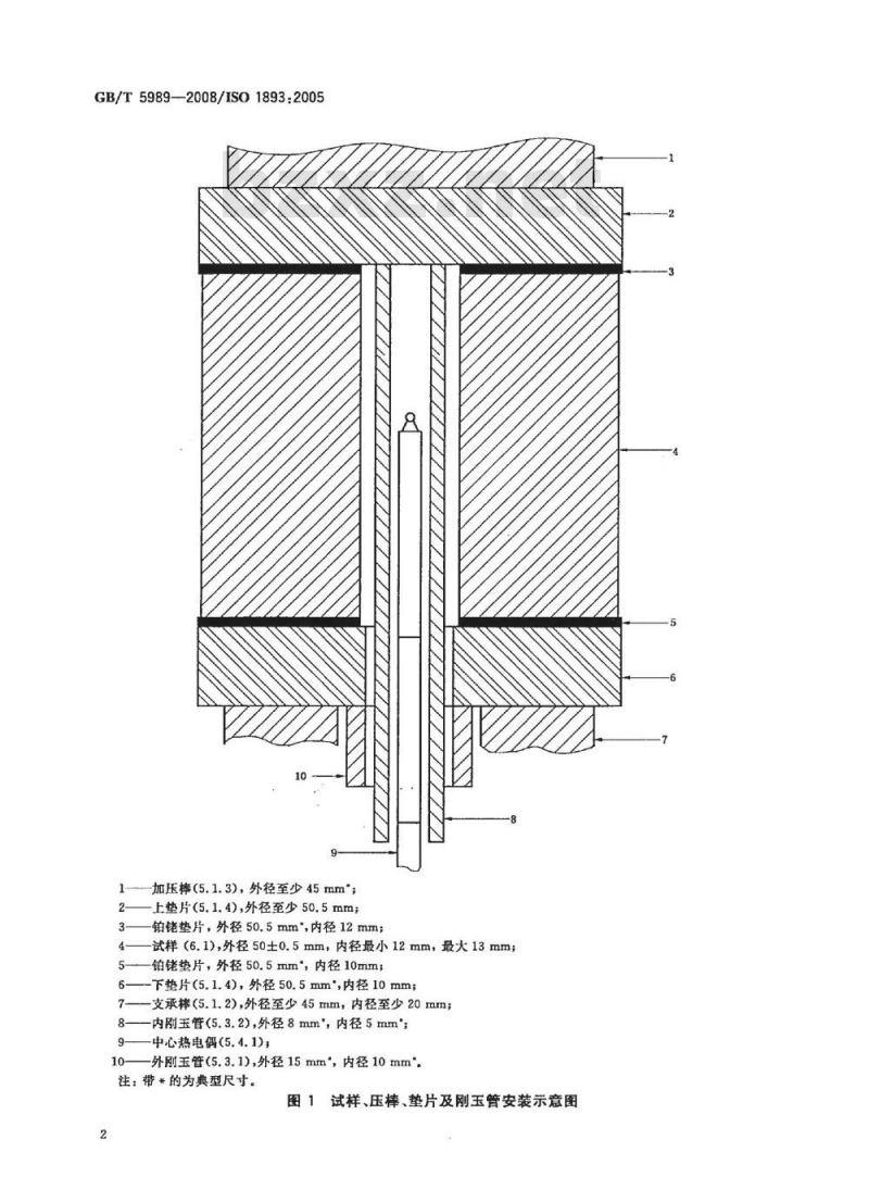 GB/T 5989-2008 耐火材料 荷重软化温度试验方法 示差升温法