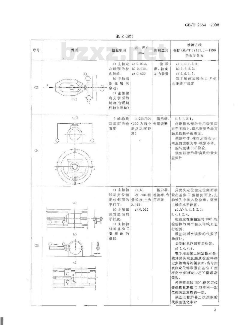 GB/T 2554-2008 机械分度头