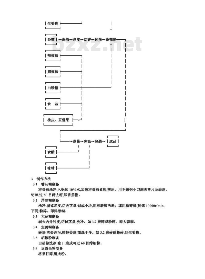 ZB X 10064-1986 果脯生产工艺通用规程 番茄酱