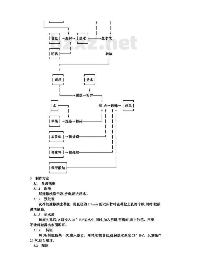 ZB X 10062-1986 果脯生产工艺通用规程 辣椒沙司