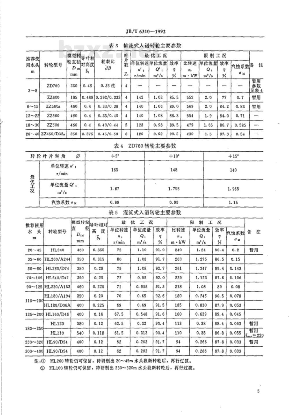 JB/T 6310-1992 中小型轴流式混流式水轮机转轮 系列型谱