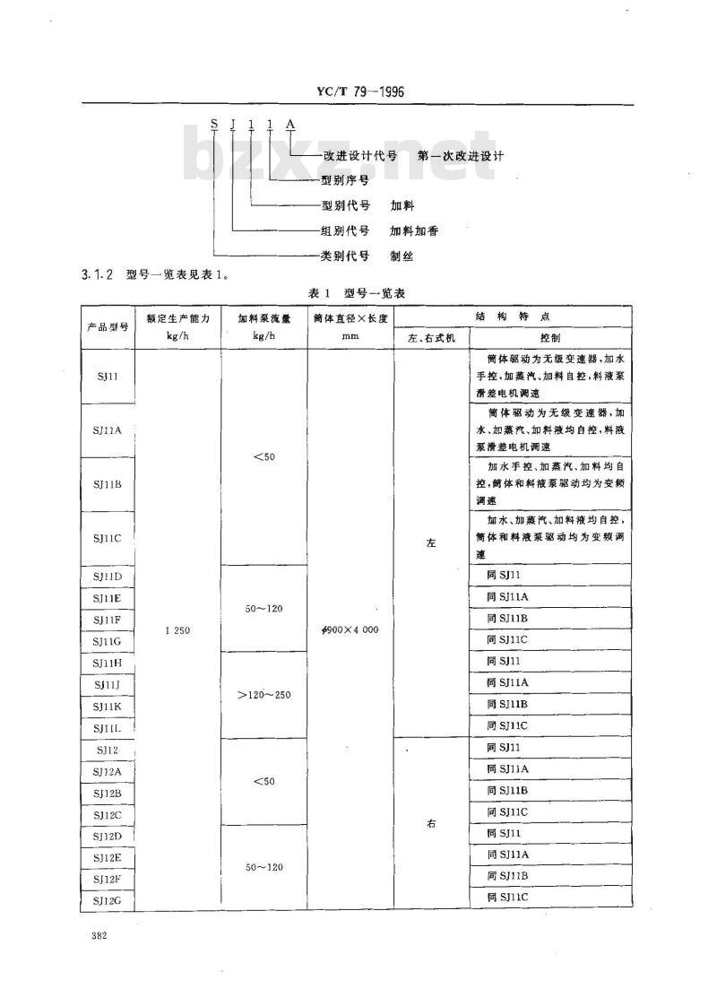 YC/T 79-1996 烟草机械 SJ11～18型加料机
