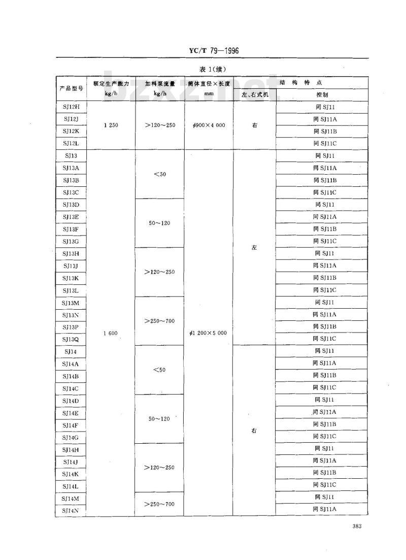 YC/T 79-1996 烟草机械 SJ11～18型加料机