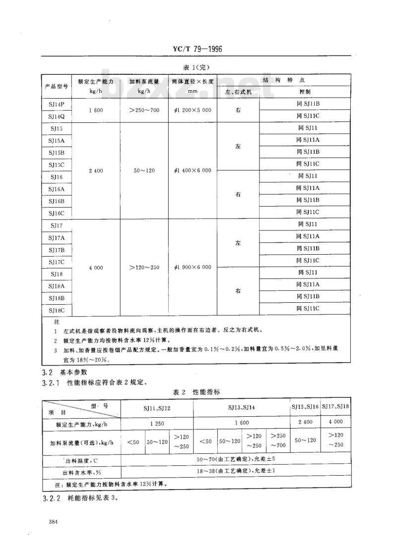 YC/T 79-1996 烟草机械 SJ11～18型加料机