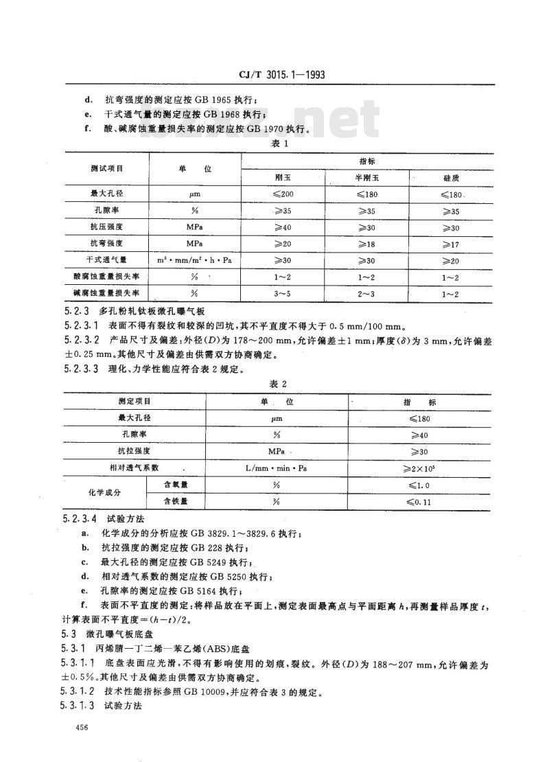 CJ/T 3015.1-1993 污水处理用微孔曝气器