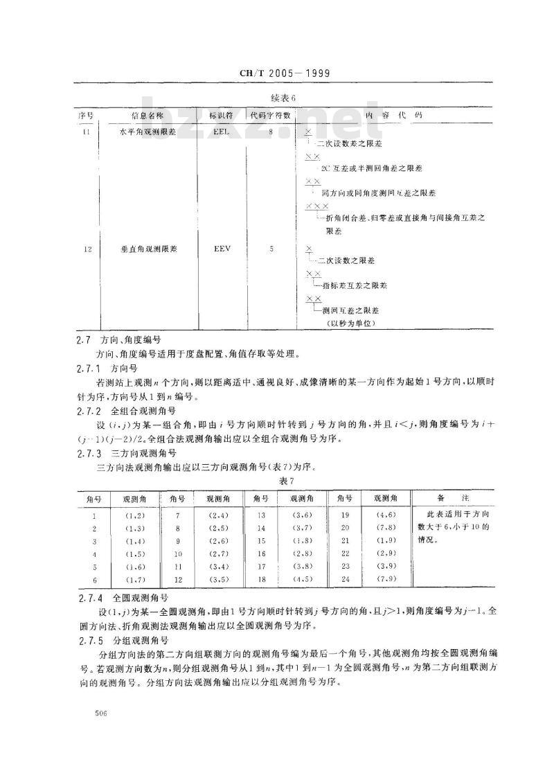 CH/T 2005-1999 三角测量电子记录规定