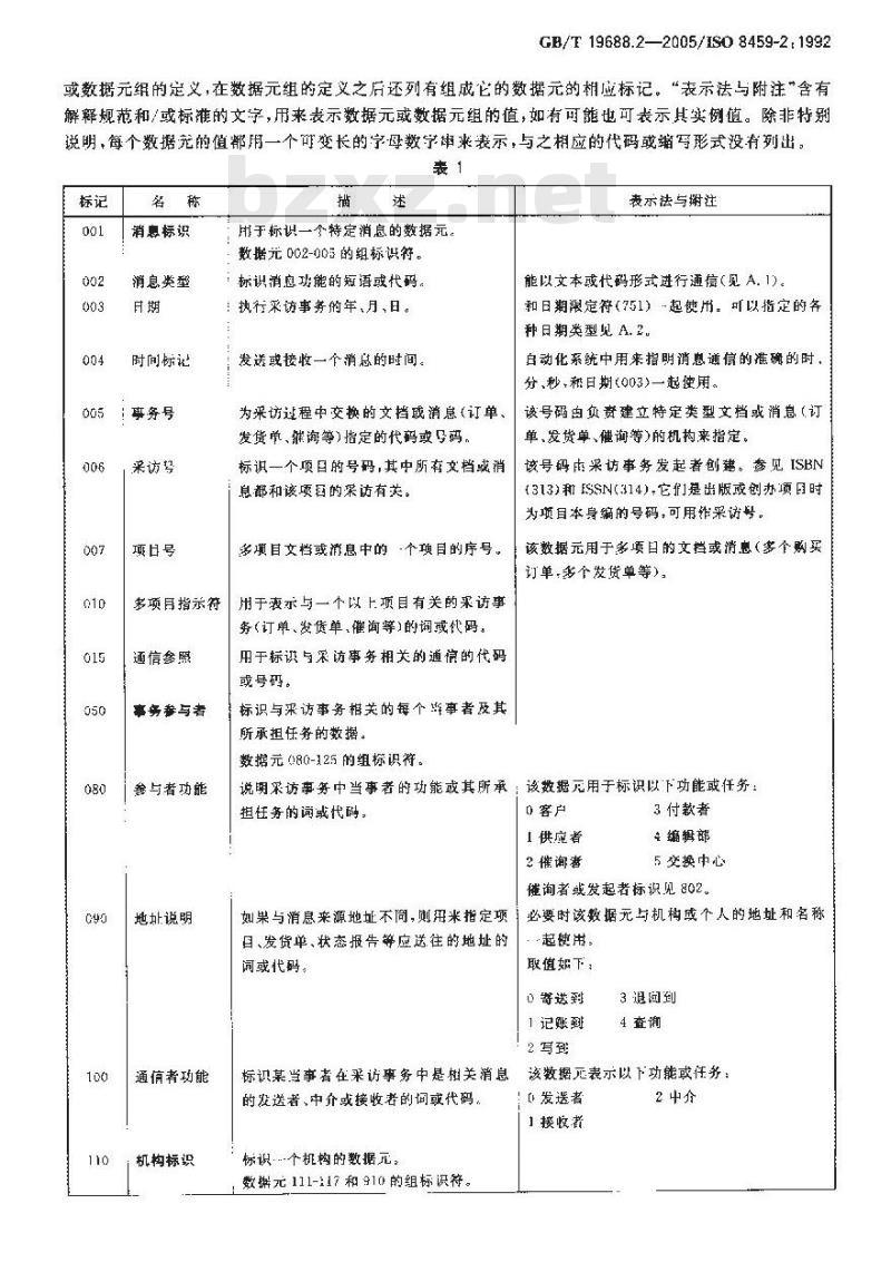 GB/T 19688.2-2005 信息与文献 书目数据目录 第2部分：采访应用