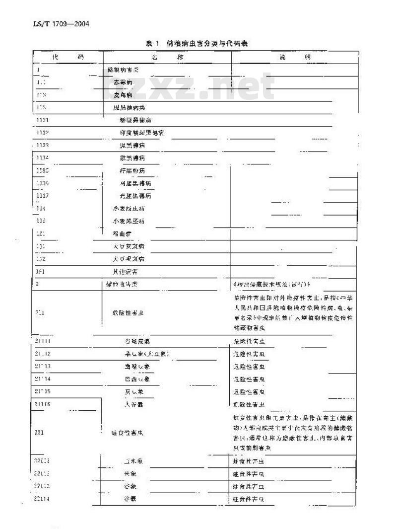 LS/T 1709-2004 粮食信息分类与编码 储粮病虫害分类与代码