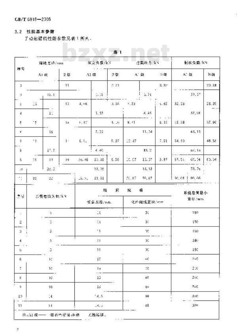 GB/T 6918-2005 手动起锚机及起锚绞盘