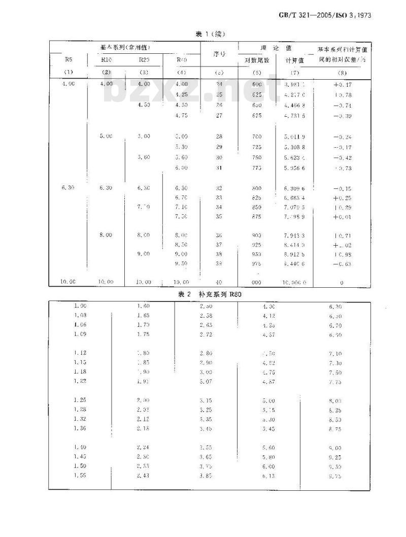 GB/T 321-2005 优先数和优先数系