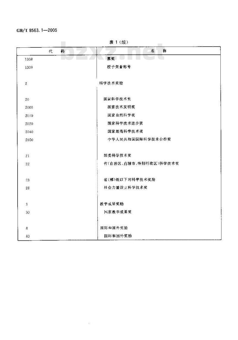 GB/T 8563.1-2005 奖励、纪律处分信息分类与代码 第1部分：奖励代码