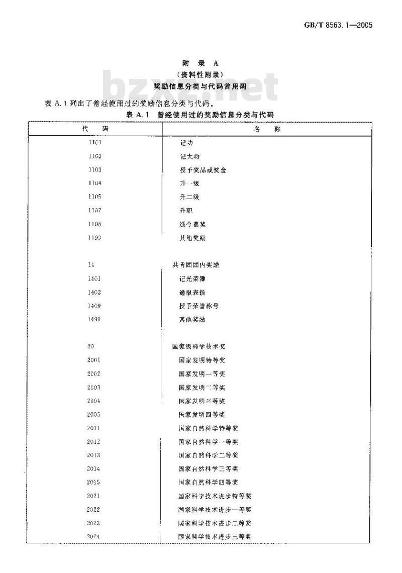 GB/T 8563.1-2005 奖励、纪律处分信息分类与代码 第1部分：奖励代码