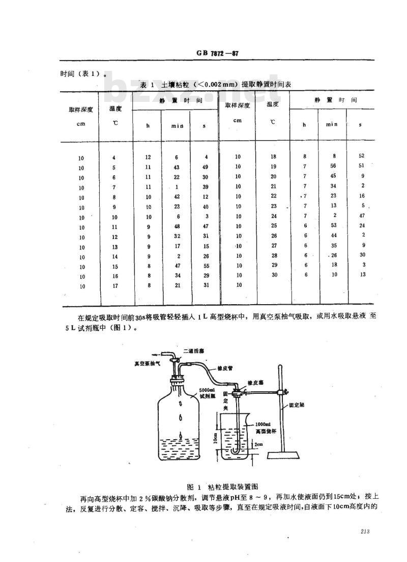 GB 7872-1987 森林土壤粘粒的提取