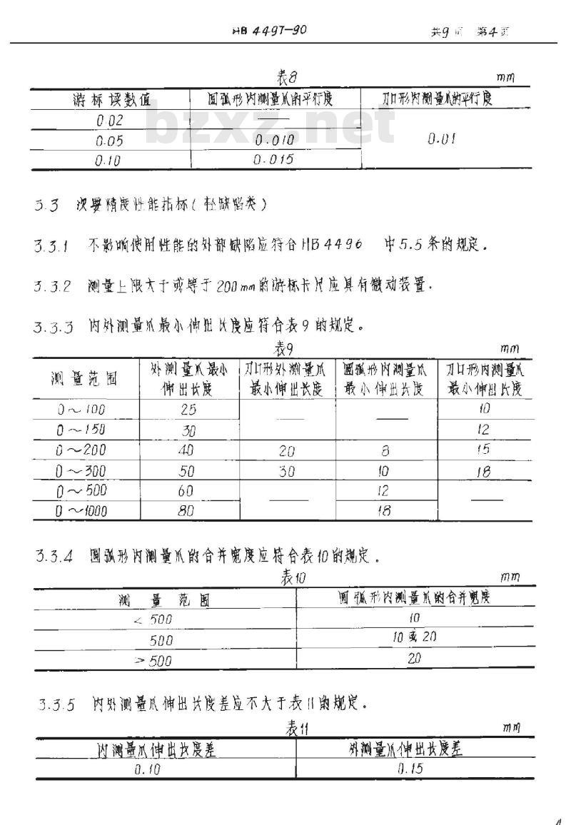 HB 4497-1990 游标卡尺质量分等规定