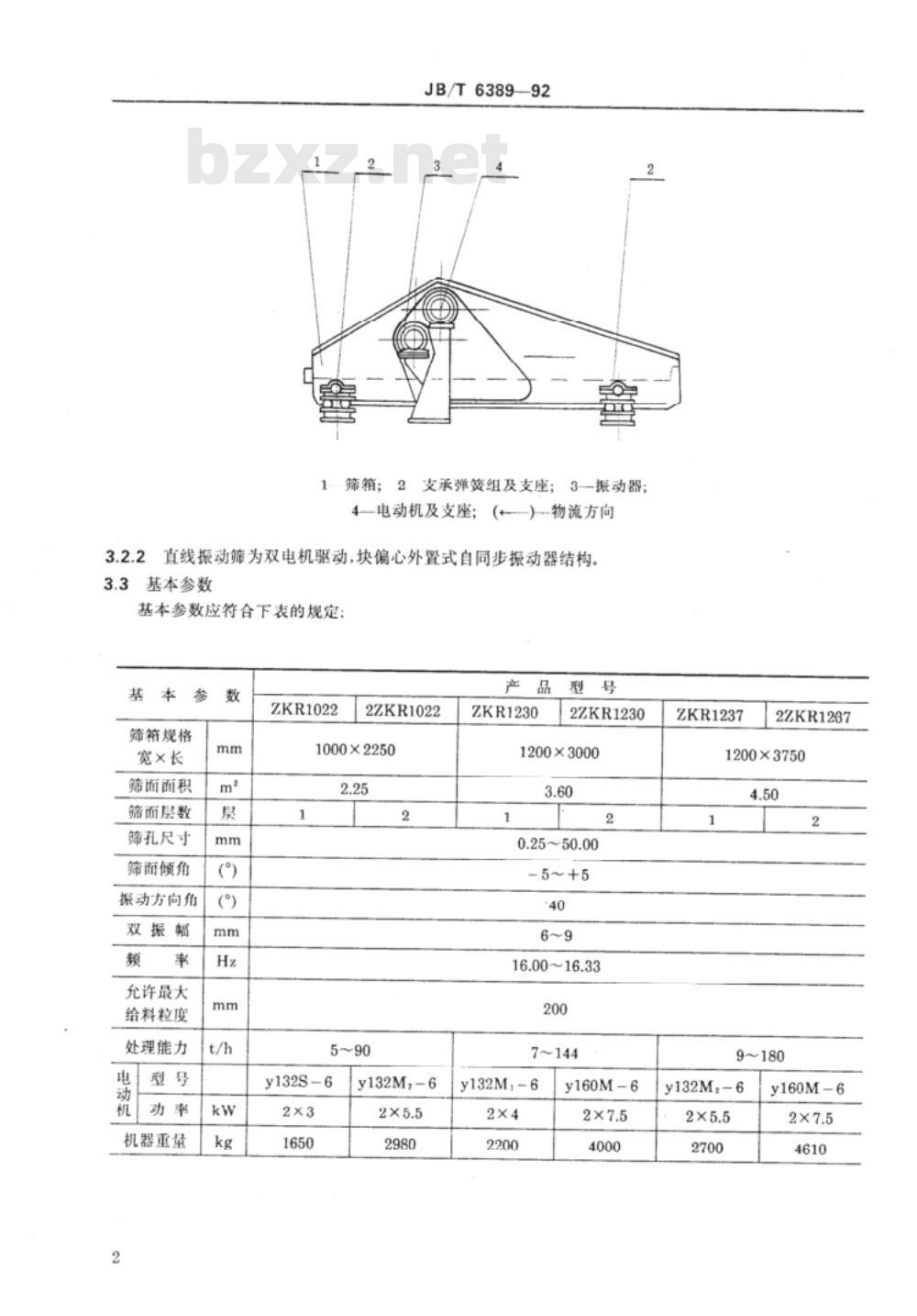 JB/T 6389-1992 ZKR 型直线振动筛