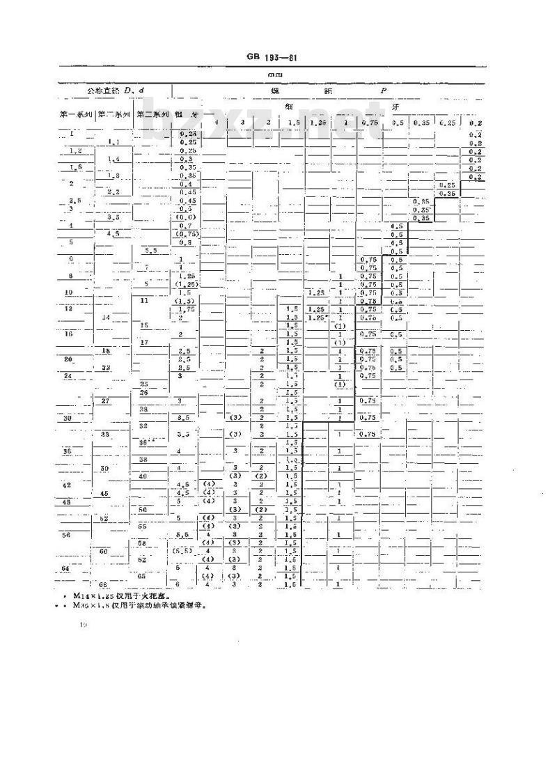 GB/T 193-1981 普通螺纹 直径与螺距系列(直径1-600mm)