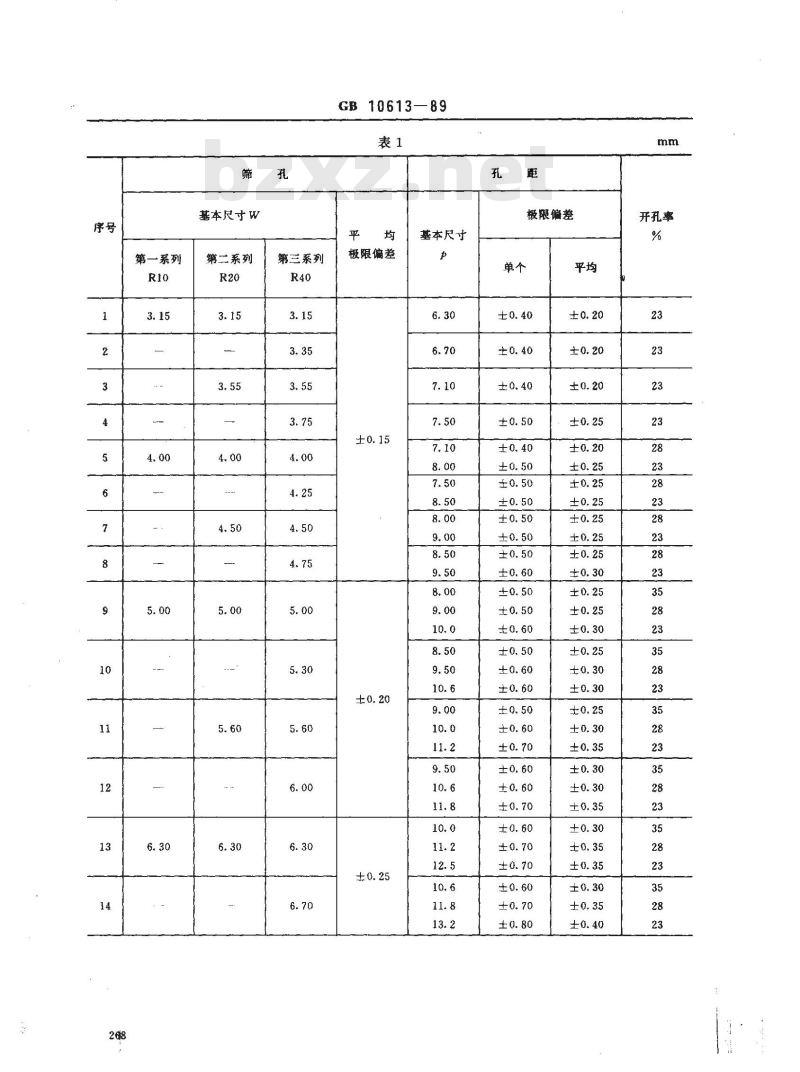 GB/T 10613-1989 板厚≥3mm的圆孔和方孔筛板