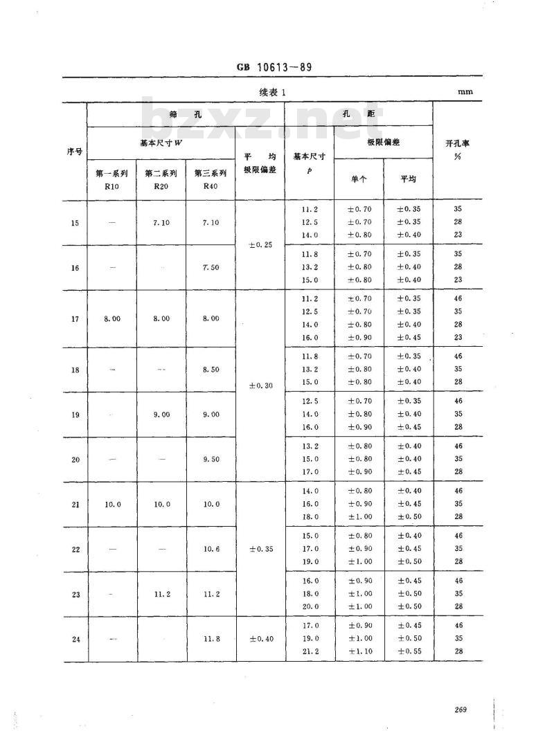 GB/T 10613-1989 板厚≥3mm的圆孔和方孔筛板