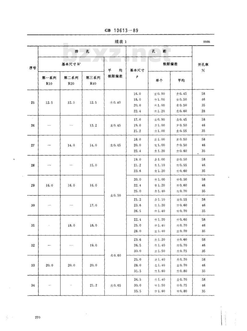 GB/T 10613-1989 板厚≥3mm的圆孔和方孔筛板