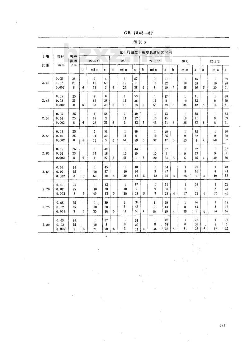 GB 7845-1987 森林土壤颗粒组成(机械组成)的测定