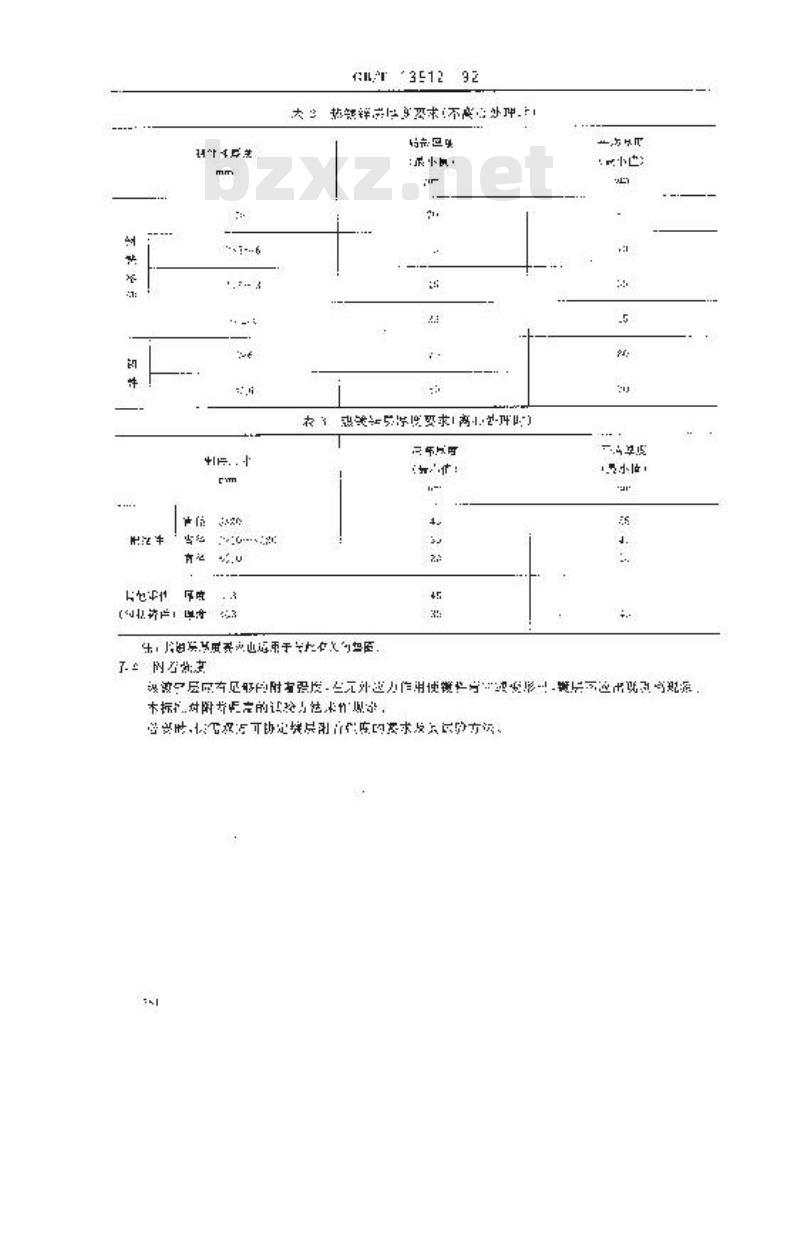 GB/T 13912-1992 金属覆盖层 钢铁制品热镀锌层 技术要求