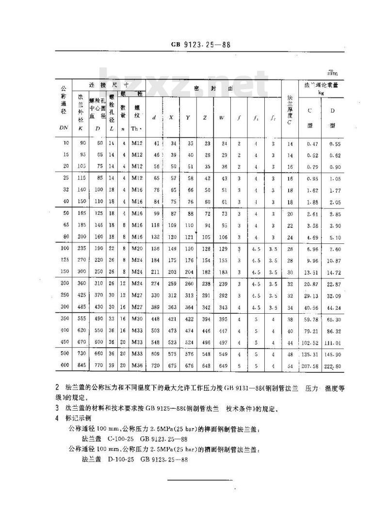 GB 9123.25-1988 PN2.5MPa(25bar)榫槽面钢制管法兰盖