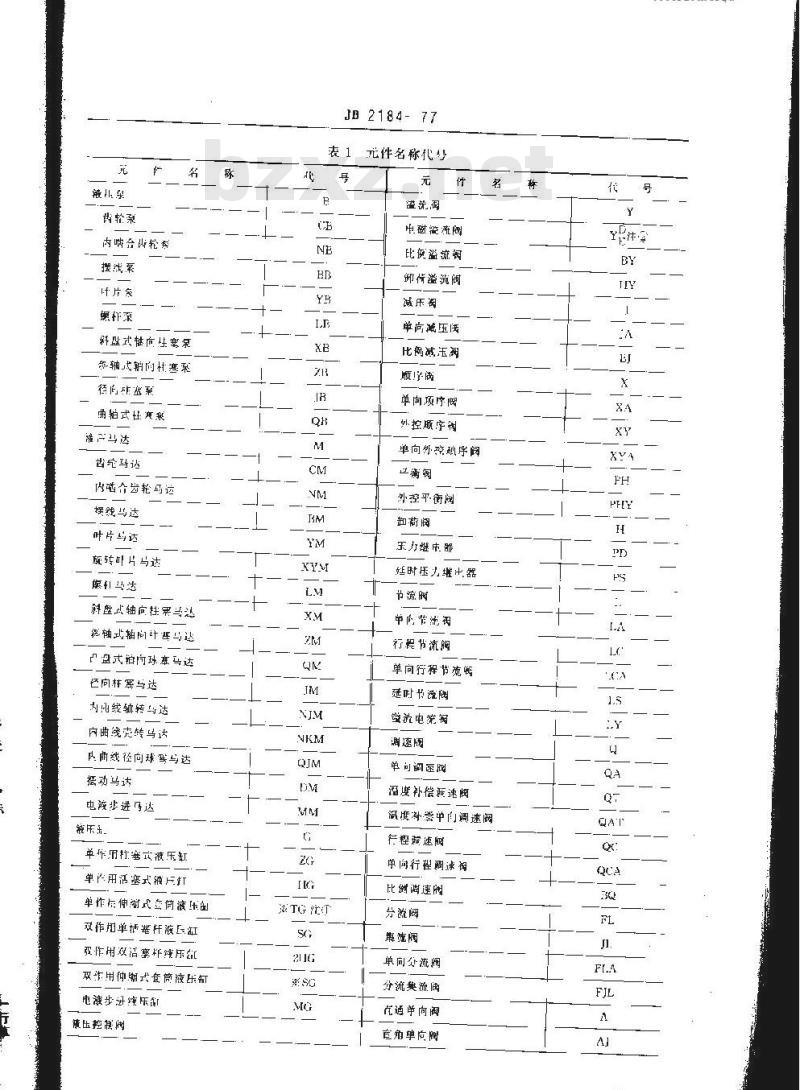 JB/T 2184-1977 液压件 型号编制方法