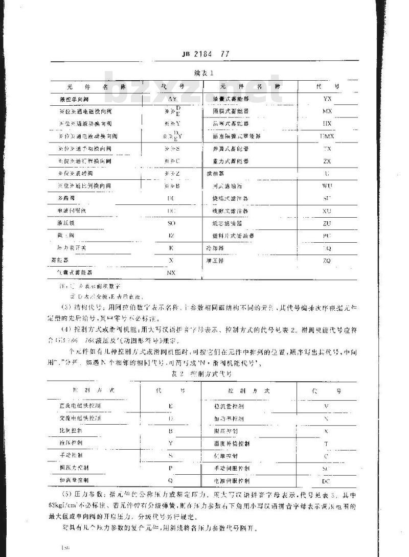 JB/T 2184-1977 液压件 型号编制方法