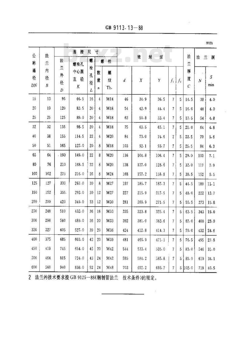 GB/T 9113.13-1988 PN10.0MPa(100bar)凹凸面整体钢制管法兰