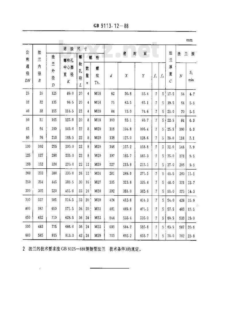 GB/T 9113.12-1988 PN5.0MPa(50bar)凹凸面整体钢制管法兰