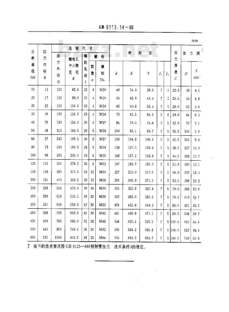 GB/T 9113.14-1988 PN15.0MPa(150bar)凹凸面整体钢制管法兰