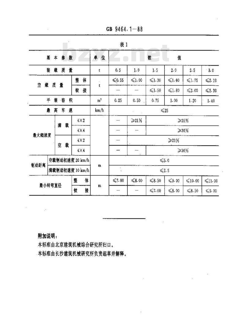 GB 9464.1-1988 翻斗车分类