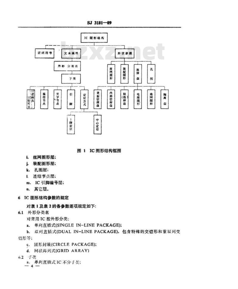 SJ 3181-1989 电子器件图形库－集成电路图形库