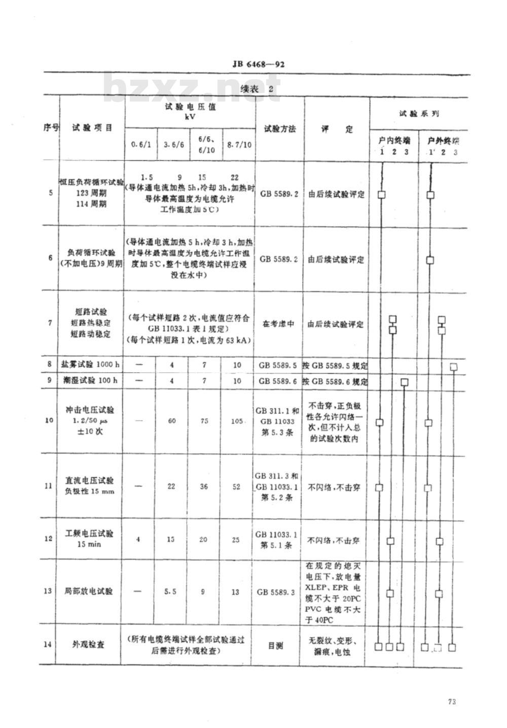 JB/T 6468-1992 额定电压8.7/10kV及以下电力电缆户内型、户外型绕包式终端