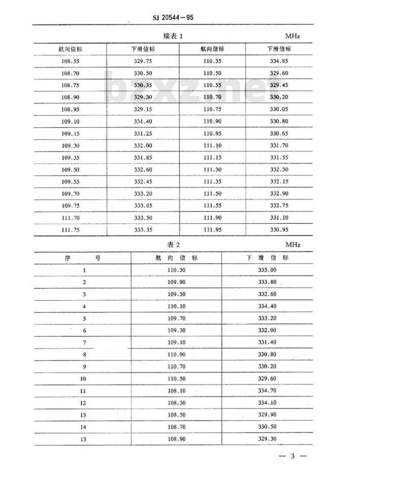 SJ 20544-1995 仪表着陆系统(ＩＬＳ) 下滑信标通用规范