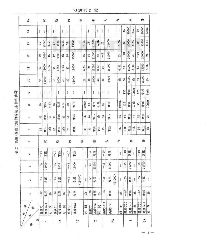 SJ 20115.2-1992 机载雷达环境条件及试验方法 温度／高度试验
