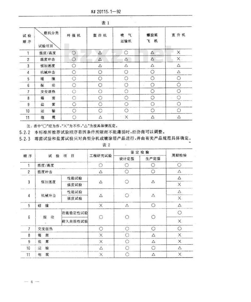 SJ 20115.1-1992 机载雷达环境条件及试验方法 总则