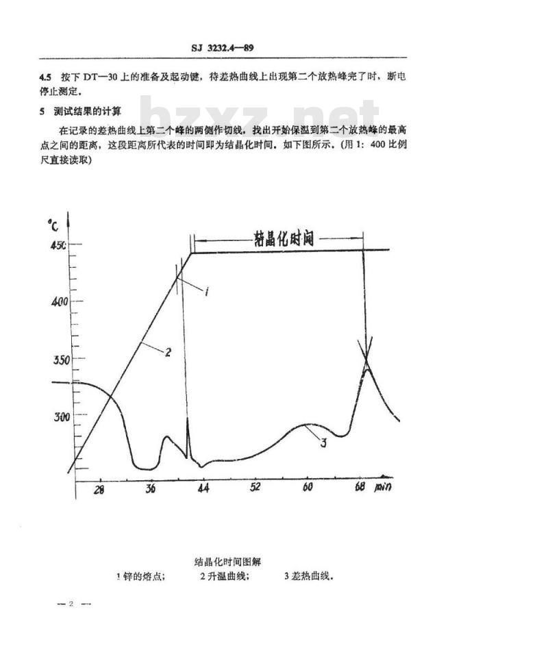 SJ 3232.4-1989 低熔焊接玻璃粉结晶化时间的测定方法