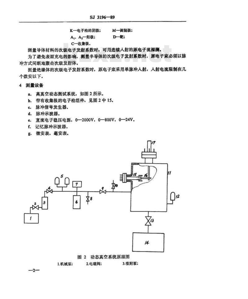 SJ 3196-1989 电子材料次级电子发射系数的测试方法