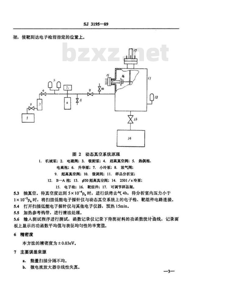 SJ 3195-1989 电子材料功函数的测试方法