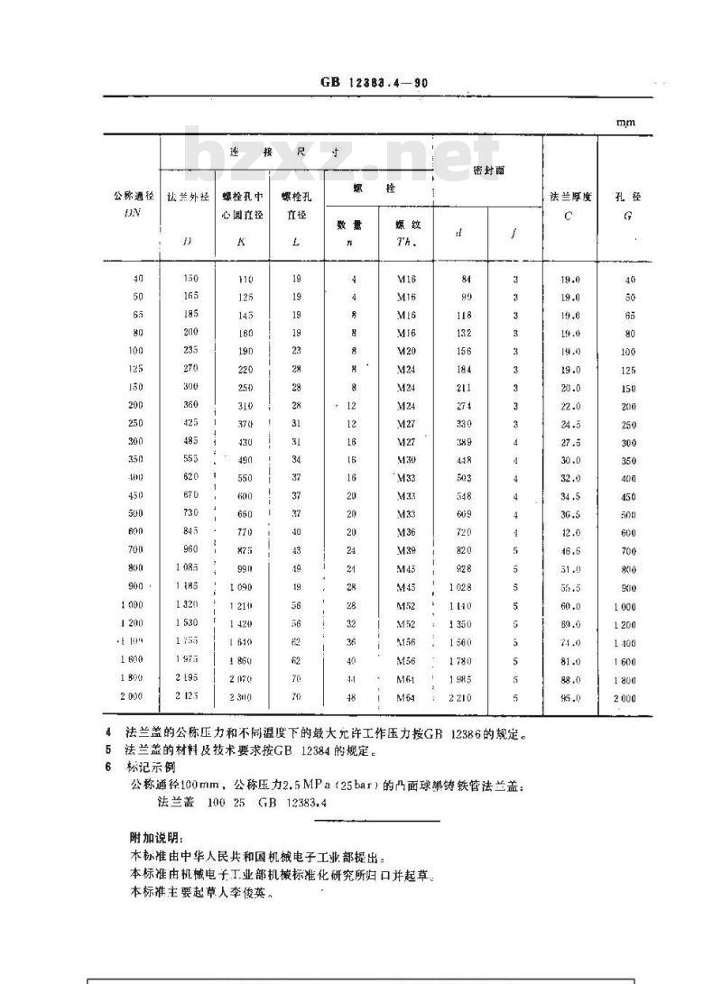 GB 12383.4-1990 PN2.5 MPa(25bar)凸面球墨铸铁管法兰盖