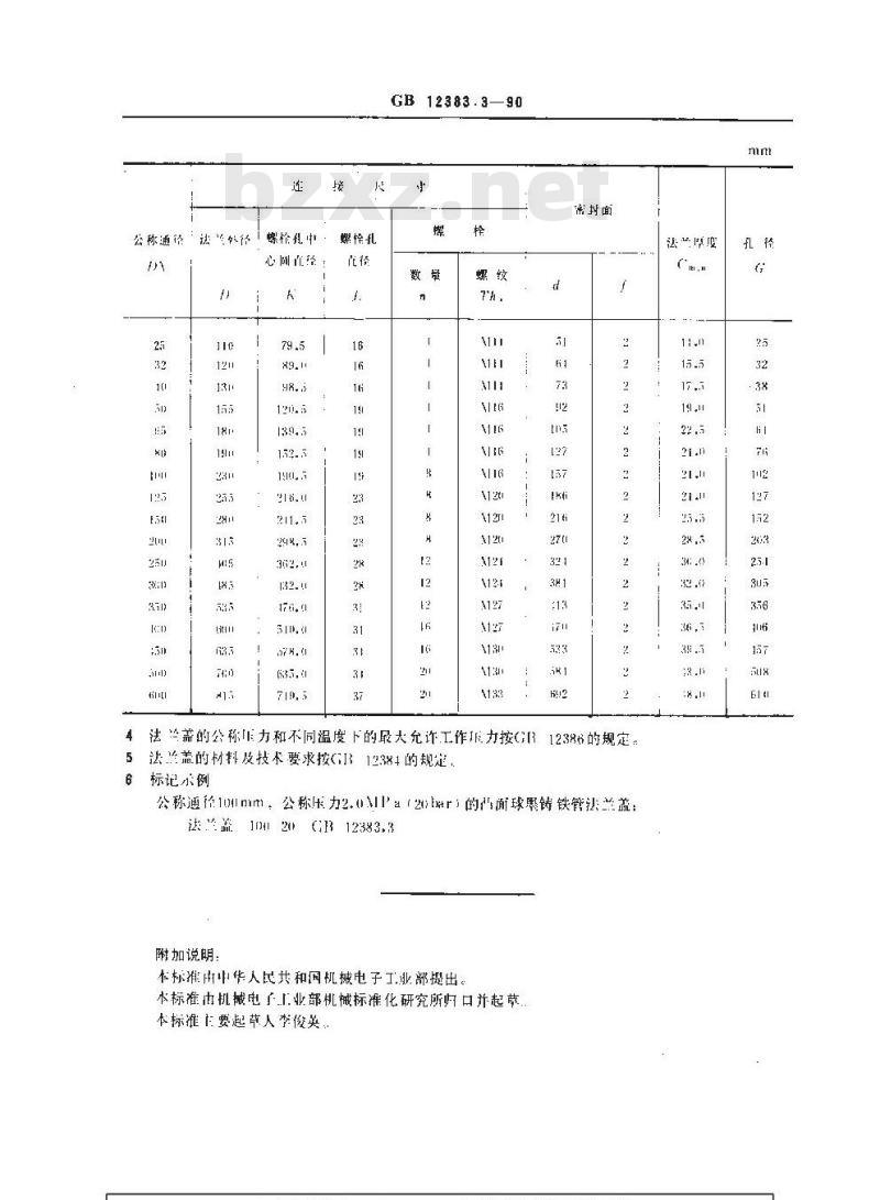 GB 12383.3-1990 PN2.0MPa(20bar)凸面球墨铸铁管法兰盖