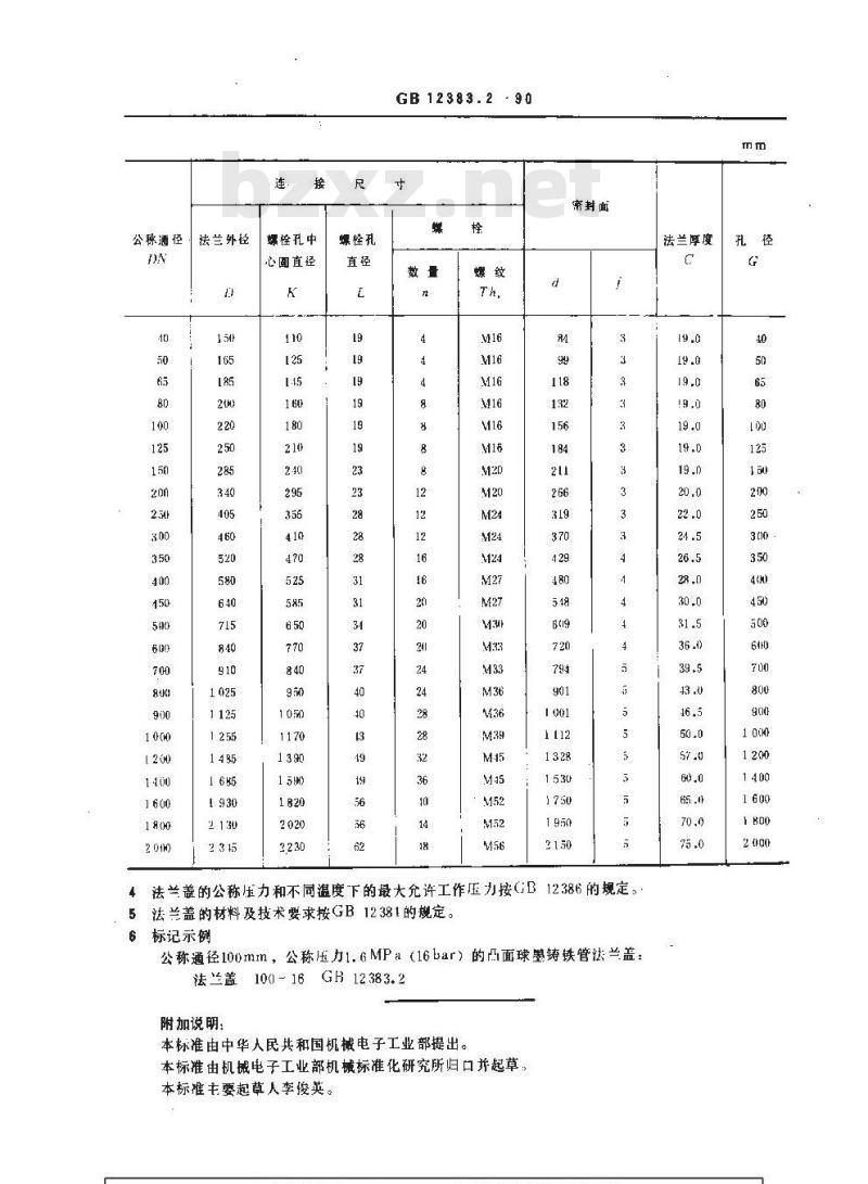 GB 12383.2-1990 PN1.6MPa(16bar)凸面球墨铸铁管法兰盖