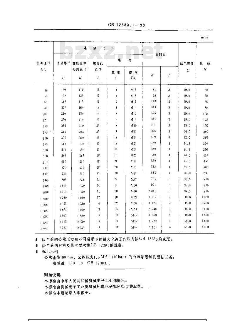 GB 12383.1-1990 PN1.0MPa(10bar)凸面球墨铸铁管法兰盖