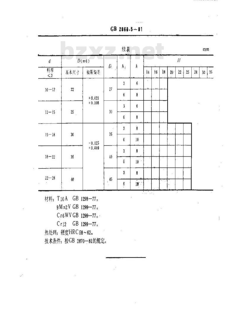 GB 2863.5-1981 冷冲模凸凹模 带肩圆凹模